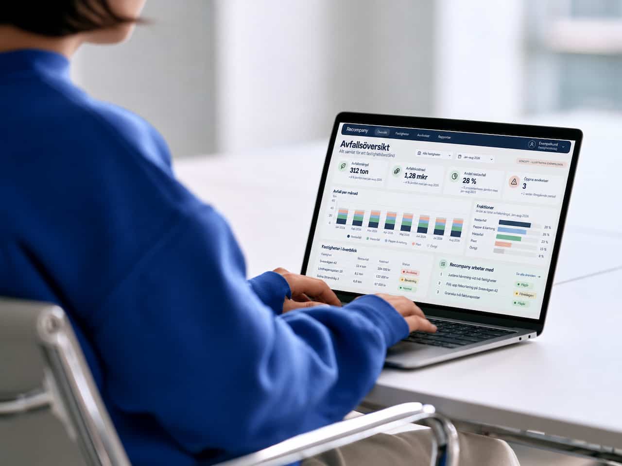 Recompanys digitala dashboard med avfallsöversikt